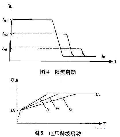 電動機軟啟動裝置與其他傳統啟動裝置的比較