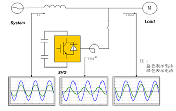 XC SVG靜止無功發生器基本原理 XC SVG靜止無功發生器(圖1)