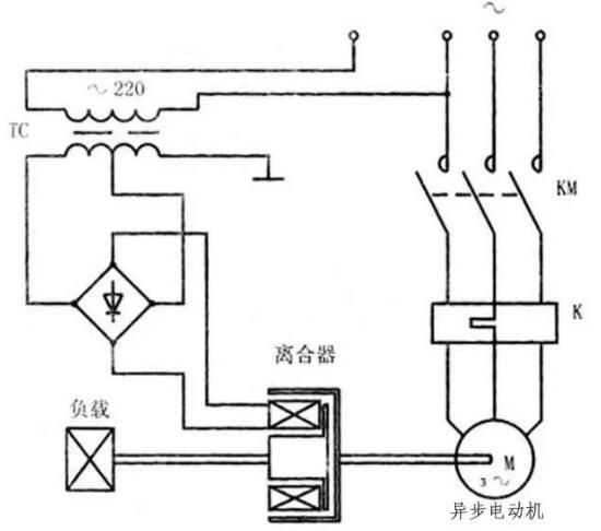 變頻器沒有被發(fā)明前，電機是如何進(jìn)行調(diào)速?(圖6)