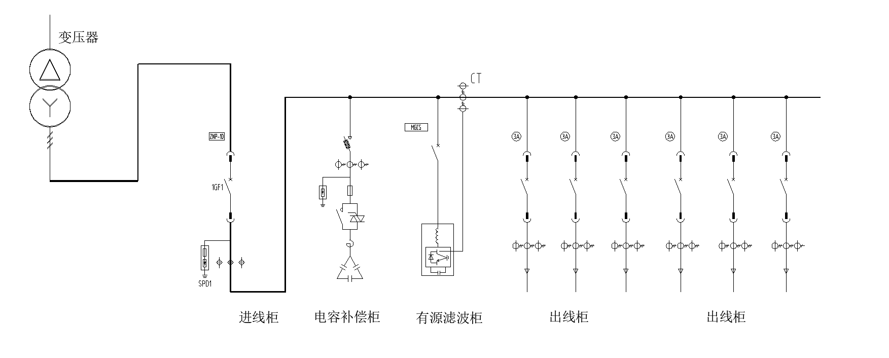 西馳電氣有源濾波器/變頻器服務海爾物聯(lián)網全球創(chuàng)新中心(圖1)