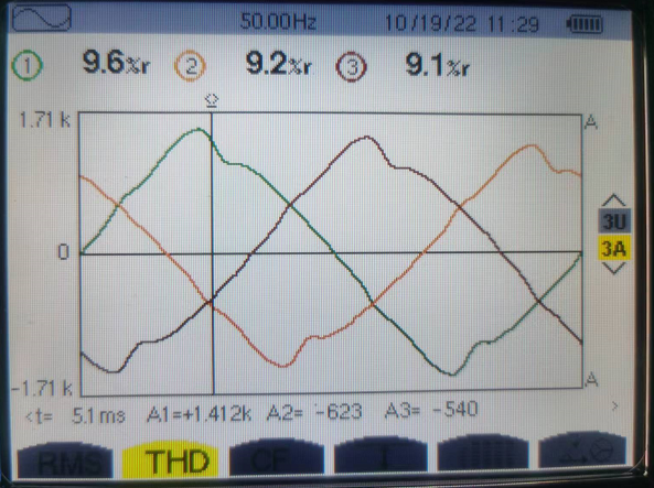 西馳電氣有源濾波器/變頻器服務海爾物聯(lián)網全球創(chuàng)新中心(圖4)